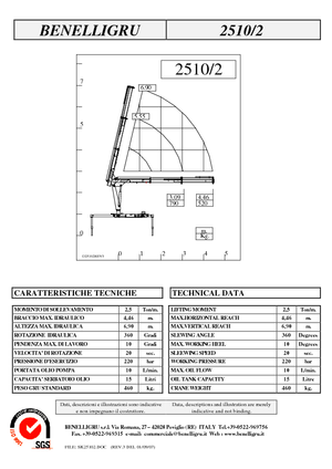 Hydrauliczne żurawie do załadunku Benelligru 2510/2
