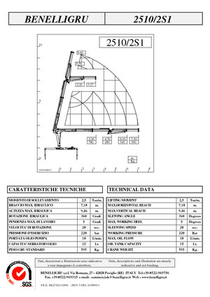 Hydrauliczne żurawie do załadunku Benelligru 2510/2 S 1