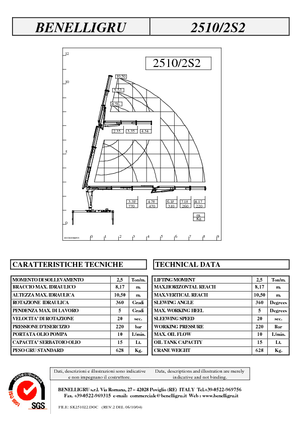 Hydrauliczne żurawie do załadunku Benelligru 2510/2 S 2