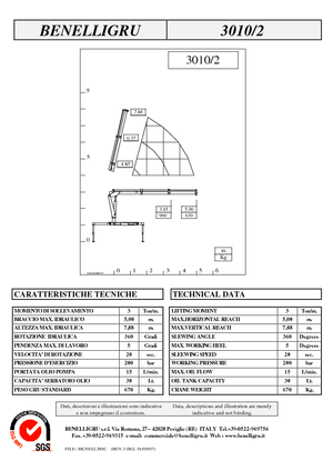 Hydrauliczne żurawie do załadunku Benelligru 3010/2