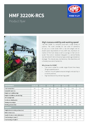 Hydrauliczne żurawie do załadunku HMF 3220-K5-RCS