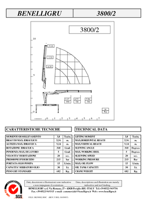 Hydrauliczne żurawie do załadunku Benelligru 3800/2