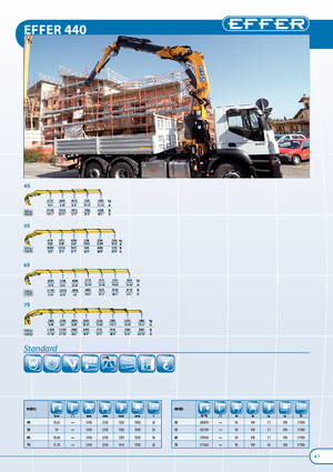Hydrauliczne żurawie do załadunku Effer 440 4S