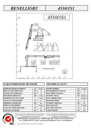 Hydrauliczne żurawie do załadunku Benelligru 4510/1 S 1