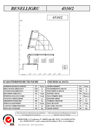 Hydrauliczne żurawie do załadunku Benelligru 4510/2