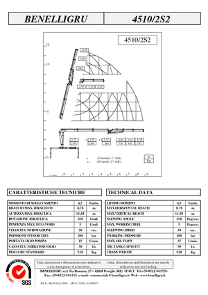 Hydrauliczne żurawie do załadunku Benelligru 4510/2 S 2