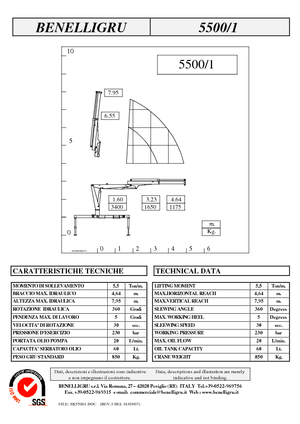 Hydrauliczne żurawie do załadunku Benelligru 5500/1