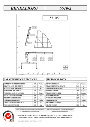 Hydrauliczne żurawie do załadunku Benelligru 5510/2