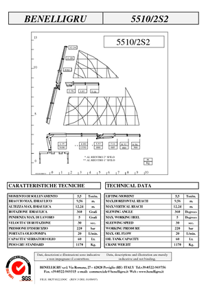 Hydrauliczne żurawie do załadunku Benelligru 5510/2 S 2