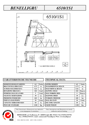 Hydrauliczne żurawie do załadunku Benelligru 6510/1 S 1