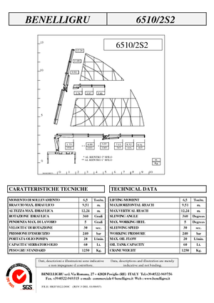 Hydrauliczne żurawie do załadunku Benelligru 6510/2 S 2