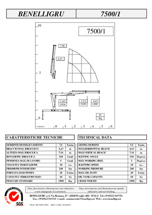 Hydrauliczne żurawie do załadunku Benelligru 7500/1