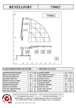 Hydrauliczne żurawie do załadunku Benelligru 7500/2