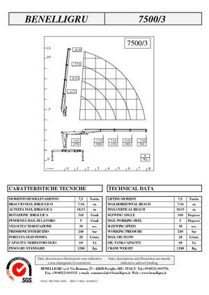 Hydrauliczne żurawie do załadunku Benelligru 7500/3