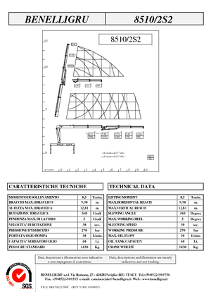 Hydrauliczne żurawie do załadunku Benelligru 8510/2 S 2