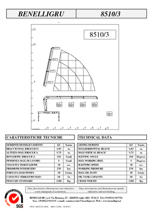 Hydrauliczne żurawie do załadunku Benelligru 8510/3
