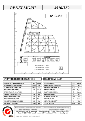 Hydrauliczne żurawie do załadunku Benelligru 8510/3 S 2