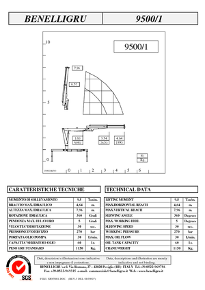 Hydrauliczne żurawie do załadunku Benelligru 9500/1