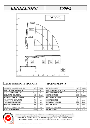Hydrauliczne żurawie do załadunku Benelligru 9500/2
