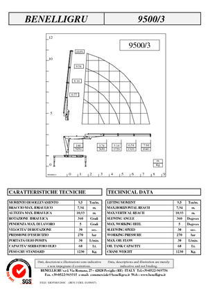 Hydrauliczne żurawie do załadunku Benelligru 9500/3