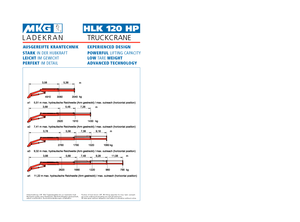 Hydrauliczne żurawie do załadunku MKG HLK 120 HP a3