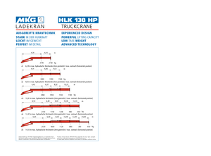 Hydrauliczne żurawie do załadunku MKG HLK 138 HP a2