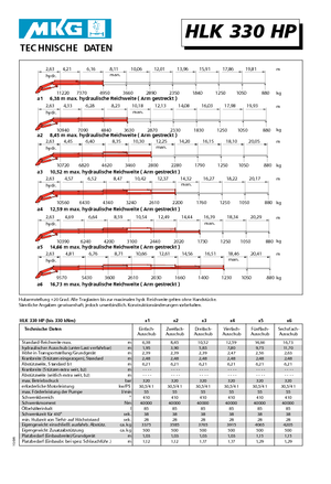 Hydrauliczne żurawie do załadunku MKG HLK 330 HP a4