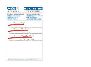 Hydrauliczne żurawie do załadunku MKG HLK 38 HP a2