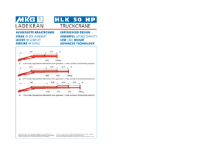 Hydrauliczne żurawie do załadunku MKG HLK 50 HP a3