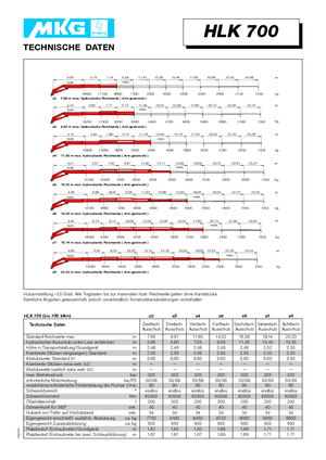 Hydrauliczne żurawie do załadunku MKG HLK 700 a5