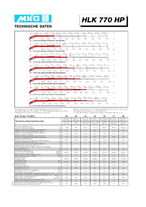 Hydrauliczne żurawie do załadunku MKG HLK 770 HP a3