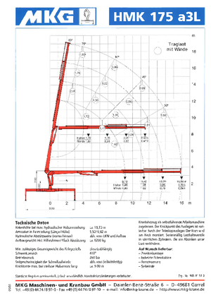 Hydrauliczne żurawie do załadunku MKG HMK 175 a3 L
