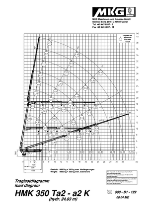 Hydrauliczne żurawie do załadunku MKG HMK 350 Ta2-a2K