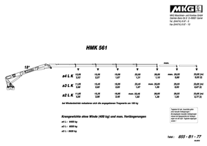 Hydrauliczne żurawie do załadunku MKG HMK 561 a4 L