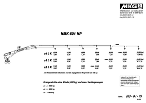 Hydrauliczne żurawie do załadunku MKG HMK 601 HP a4 L