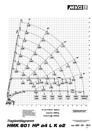Hydrauliczne żurawie do załadunku MKG HMK 601 HP a4 L
