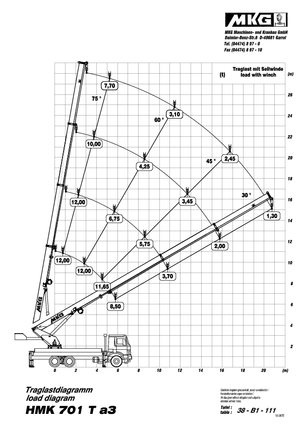 Hydrauliczne żurawie do załadunku MKG HMK 701 Ta2-a3 