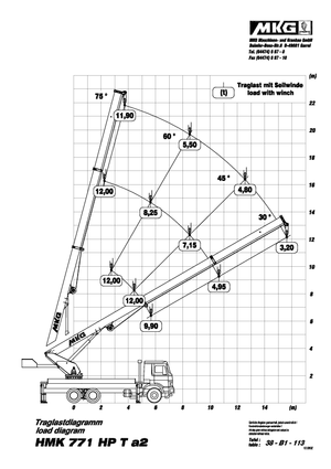 Hydrauliczne żurawie do załadunku MKG HMK 771 HP Ta2-a2