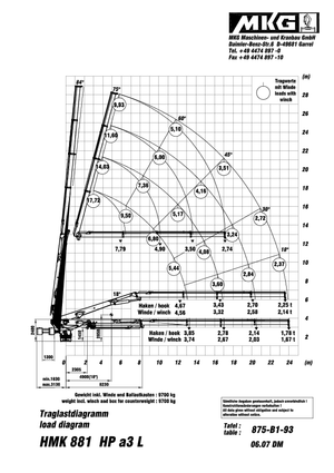 Hydrauliczne żurawie do załadunku MKG HMK 881 HP a3 L