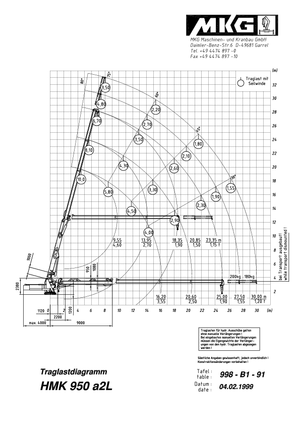 Hydrauliczne żurawie do załadunku MKG HMK 950 a2 L