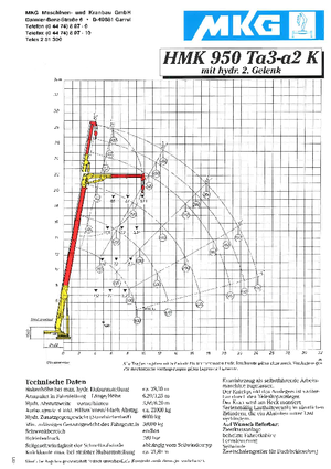 Hydrauliczne żurawie do załadunku MKG HMK 950 Ta3-a2K
