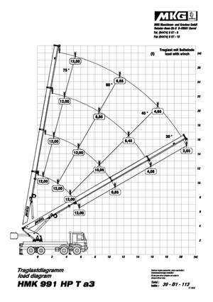 Hydrauliczne żurawie do załadunku MKG HMK 991 HP Ta3-a3