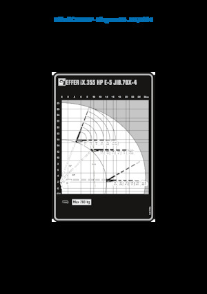 Hydrauliczne żurawie do załadunku Effer IX.355 HP E5