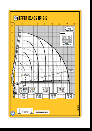 Hydrauliczne żurawie do załadunku Effer iX.405 HP E-5
