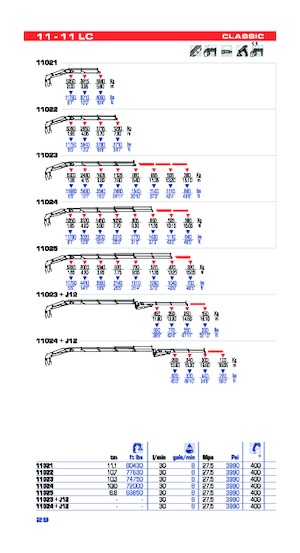 Hydrauliczne żurawie do załadunku PM PM 11