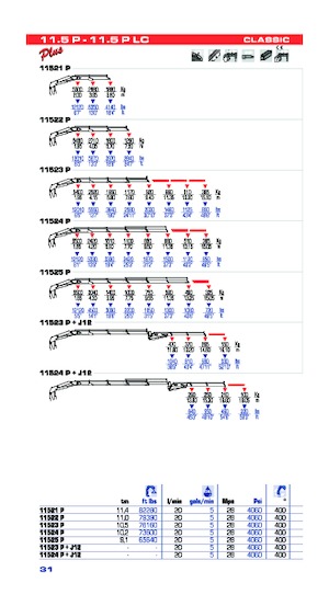 Hydrauliczne żurawie do załadunku PM PM 11.5 P