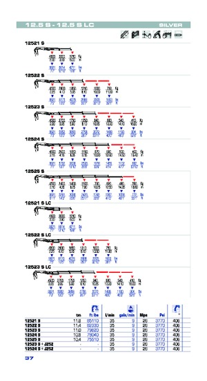 Hydrauliczne żurawie do załadunku PM PM 12.5S