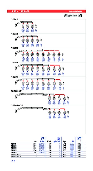 Hydrauliczne żurawie do załadunku PM PM 12