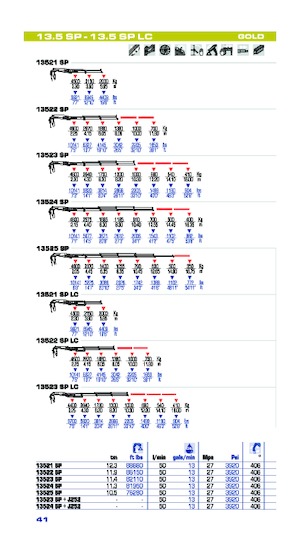 Hydrauliczne żurawie do załadunku PM PM 13.5SP