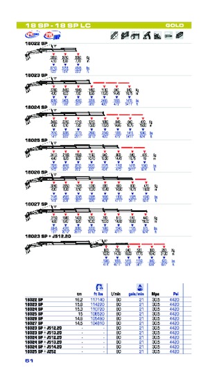Hydrauliczne żurawie do załadunku PM PM 18 SP